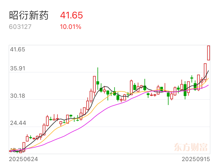 上海建工股价大幅波动 此前已斩获5连板
