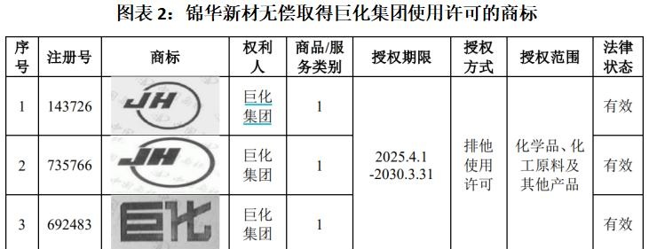 锦华新材获得发明专利授权：“一种环己酮肟催化水解制备羟胺水溶液的方法”