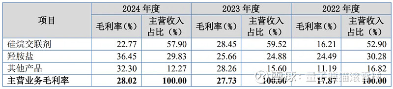 锦华新材获得发明专利授权：“一种环己酮肟催化水解制备羟胺水溶液的方法”