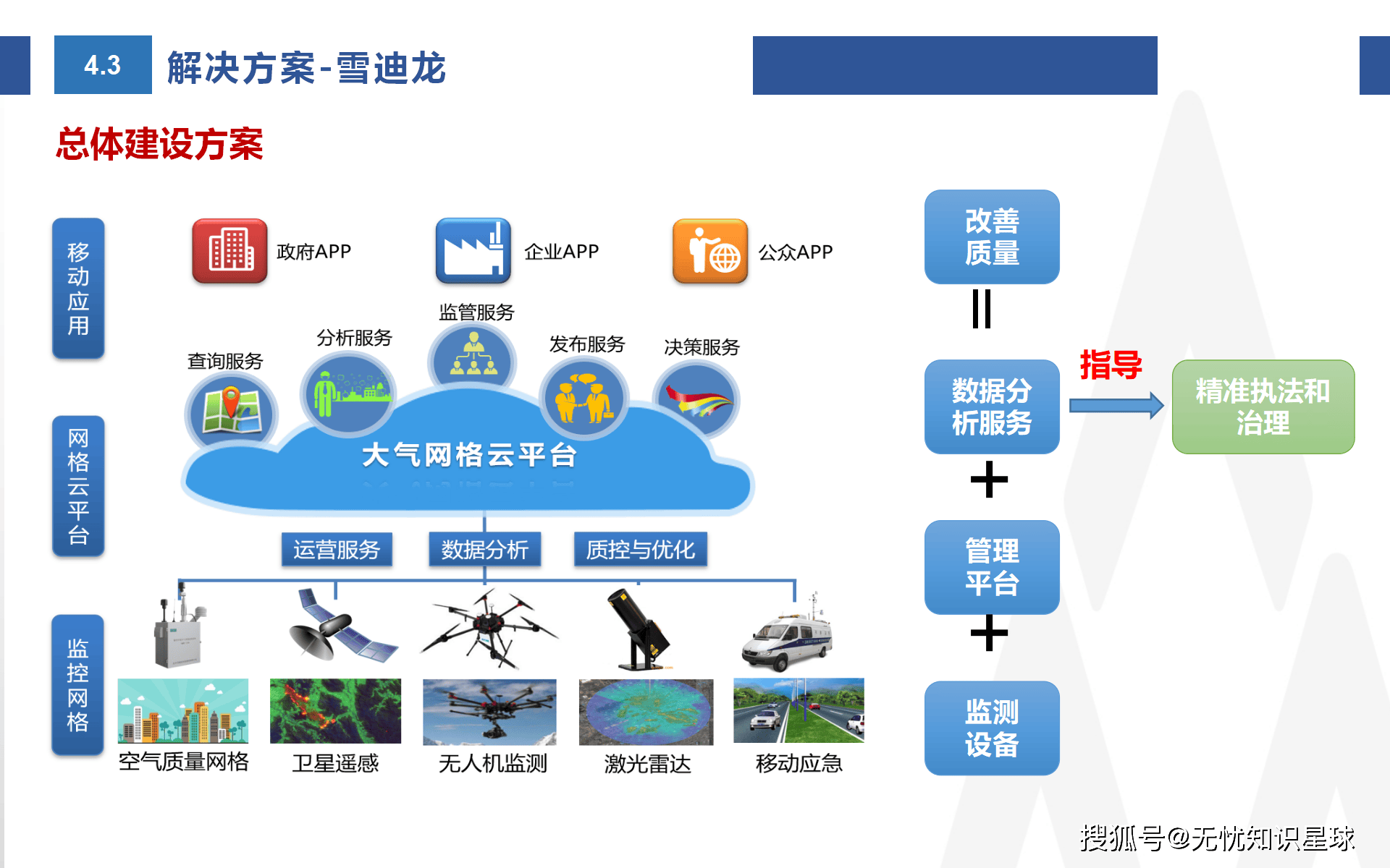 生态环境部：“十四五”期间，我国已建成全球规模最大的生态环境监测网络