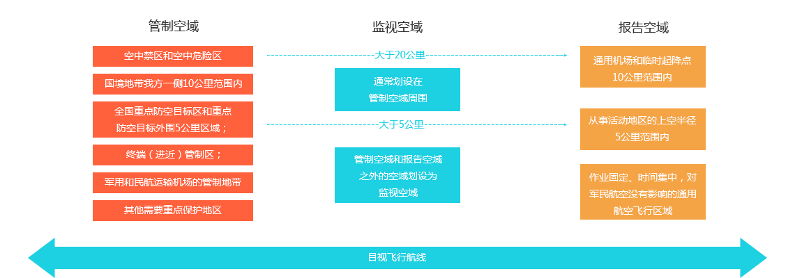 民航局制定两项规范性文件 进一步加强和规范低空旅游业态监管