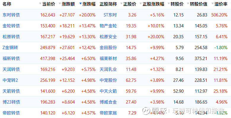 【盘中播报】沪指跌0.34% 汽车行业跌幅最大