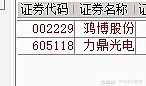 力鼎光电获得发明专利授权：“一种大靶面低畸变的光学镜头”