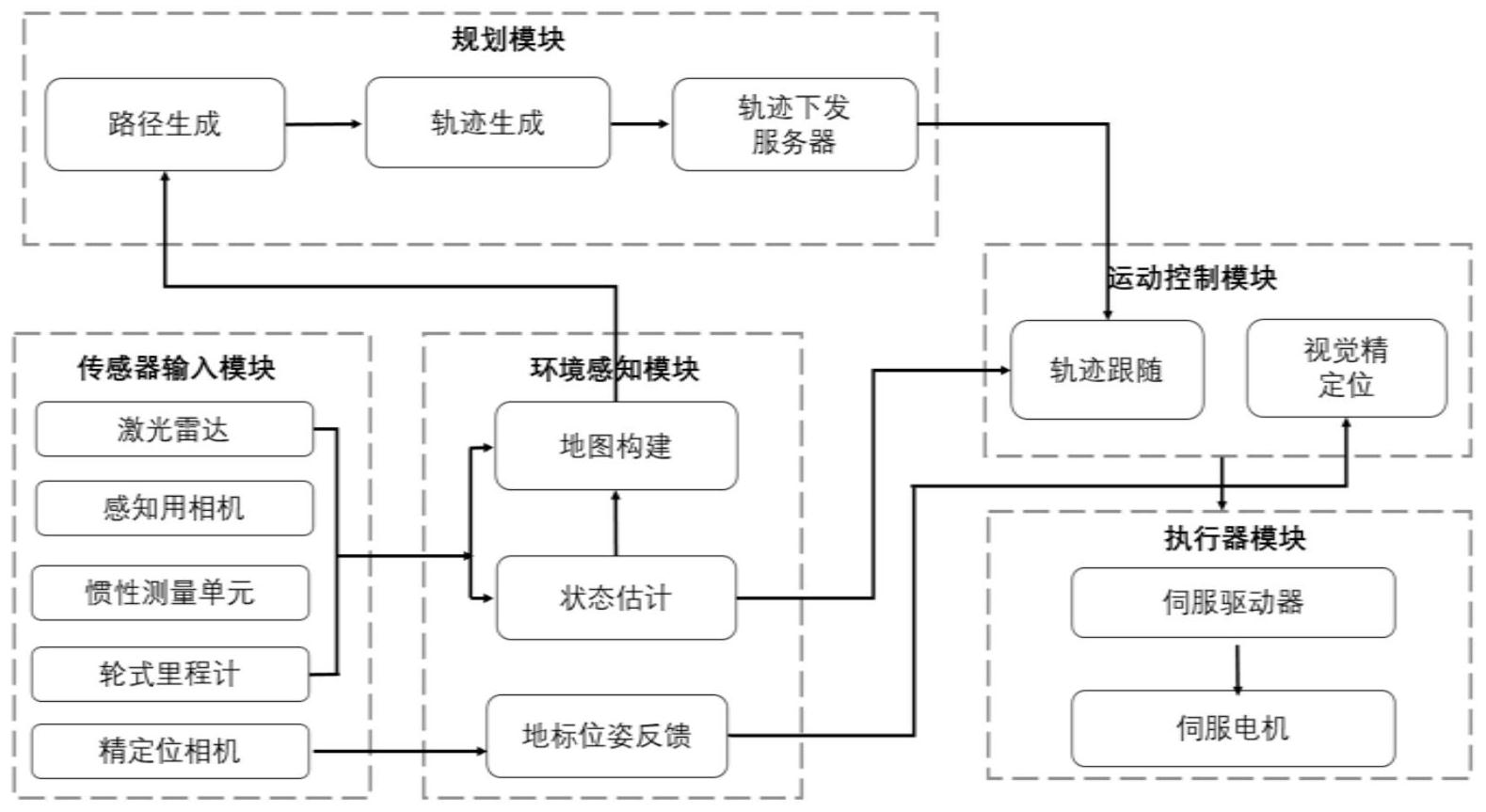 美亚光电获得发明专利授权：“手术机器人及其控制装置、方法”