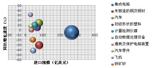 上海市8月份出口规模超1800亿元 同比增长17.1%