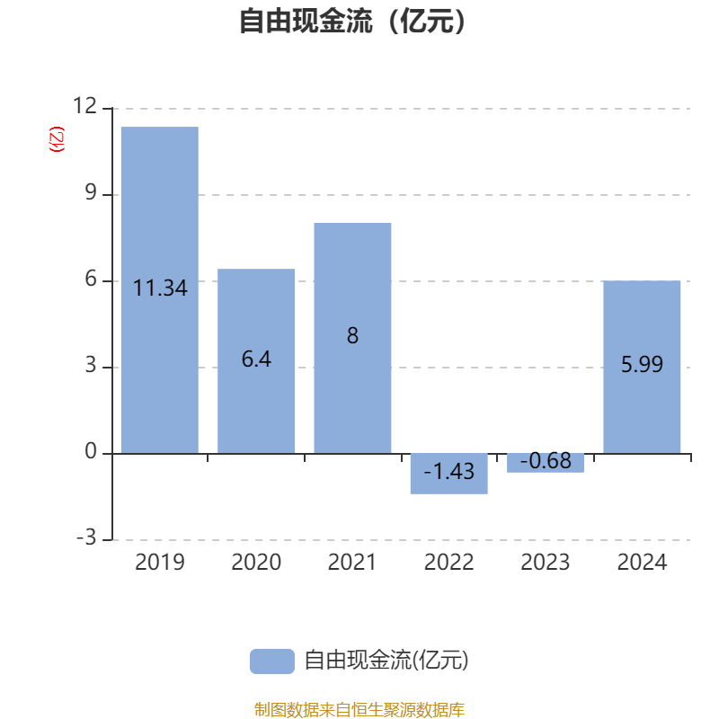 大连重工：截至2025年8月29日股东数为91,400