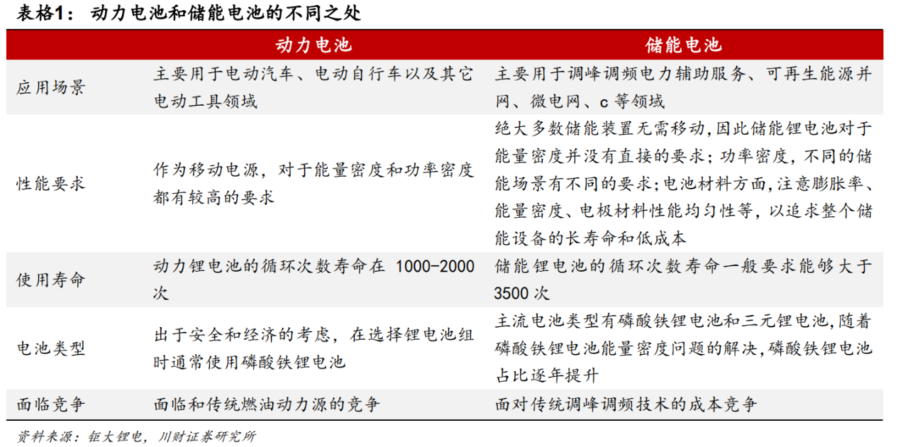 欣旺达赴港IPO隐忧：净利率仅0.24% 动力、储能电池市场份额难突破
