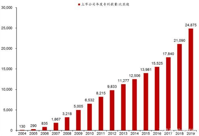 比亚迪获得发明专利授权：“电极材料及其制备方法、电池和储能系统”