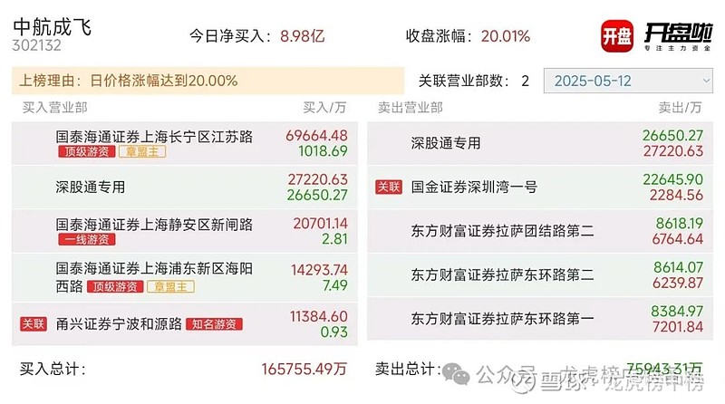 万向钱潮9月19日龙虎榜数据