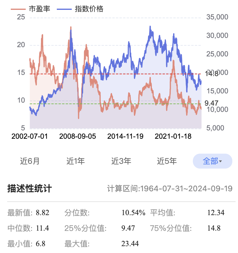 美联储如期降息，如何影响A股港股？外资观点来了