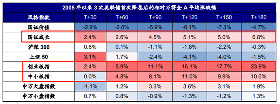 美联储如期降息，如何影响A股港股？外资观点来了