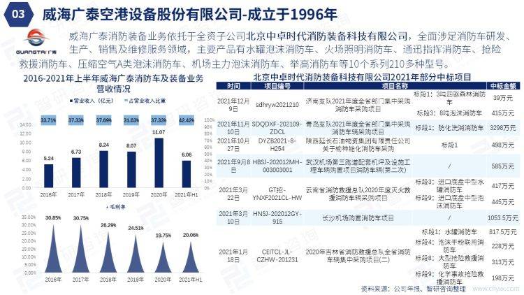 威海广泰获得实用新型专利授权：“消防车救援梯”