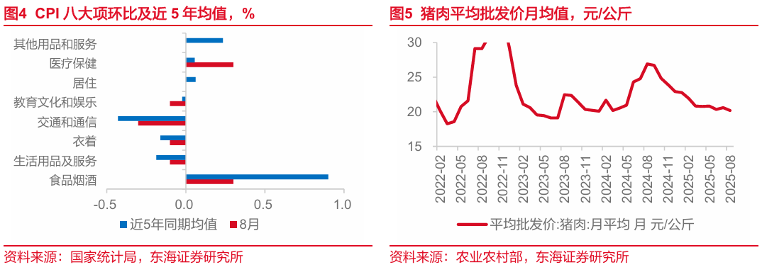 今日看点｜中国8月CPI、PPI数据将公布