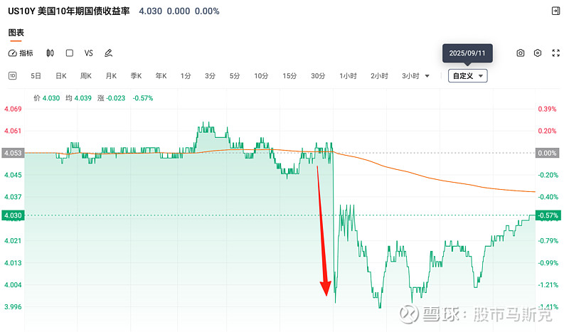今日看点｜中国8月CPI、PPI数据将公布