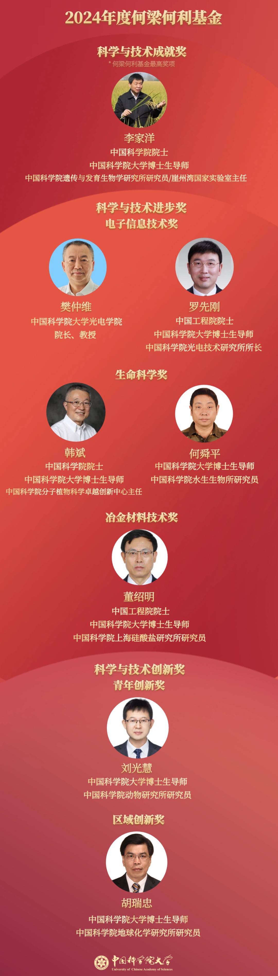 50位科学家获颁2025年“科学探索奖”