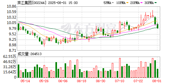科德教育最新股东户数环比下降14.22% 筹码趋向集中