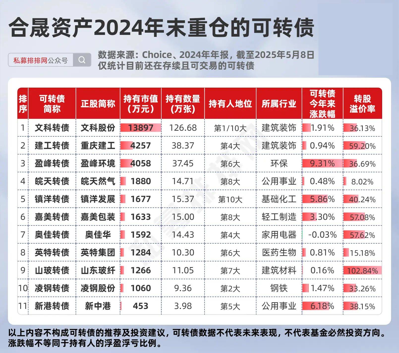 百果园集团拟发行2.795亿股配售股份 净筹约3.25亿港元