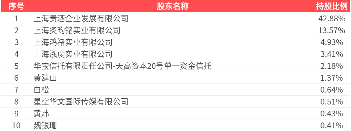 *ST凯鑫：截至2025年9月19日股东总户数为4,462户