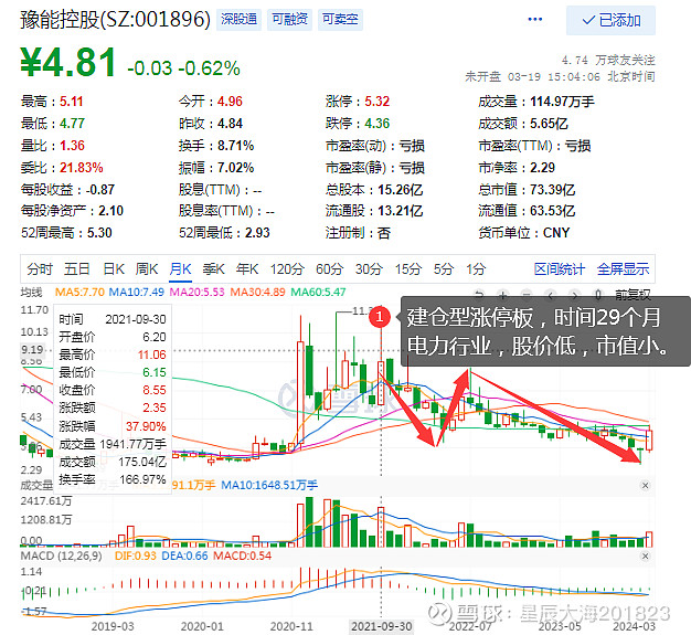 港通医疗：截至2025年9月19日股东总户数为7590户
