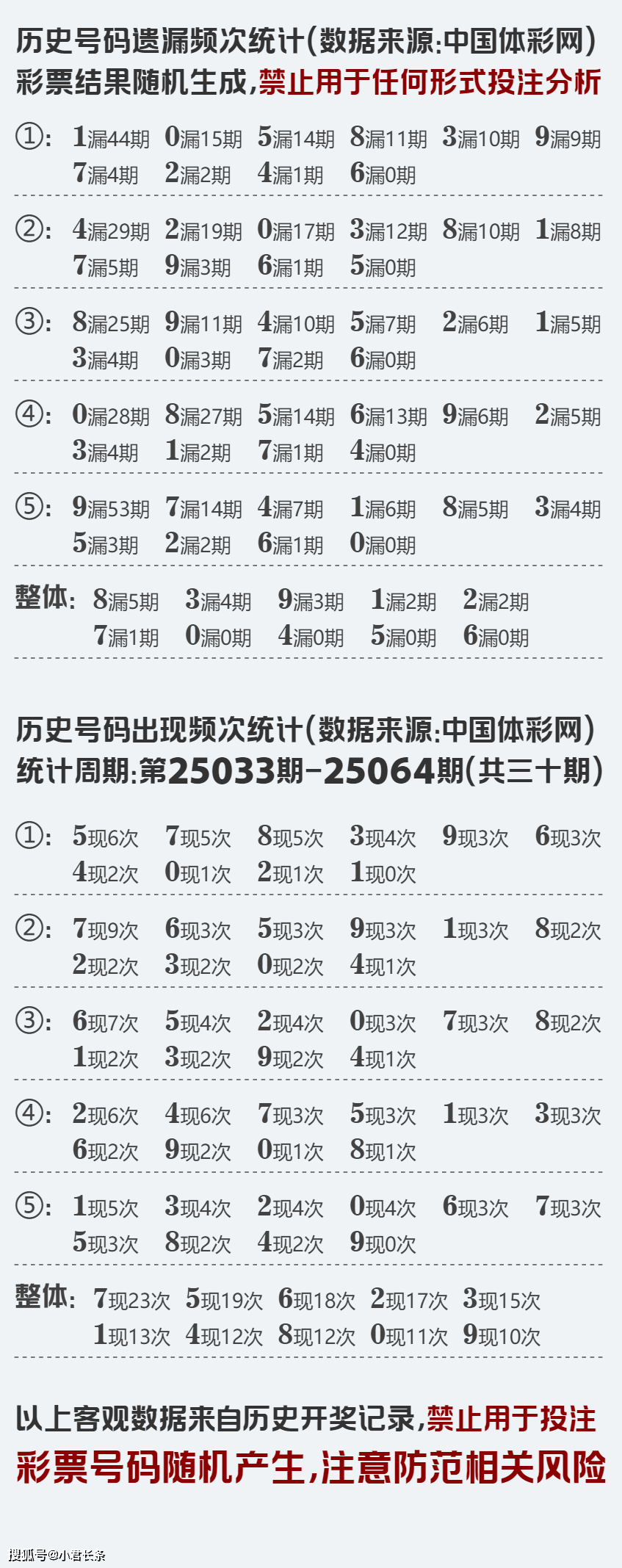 易华录：截至2025年9月19日股东户数为73863户