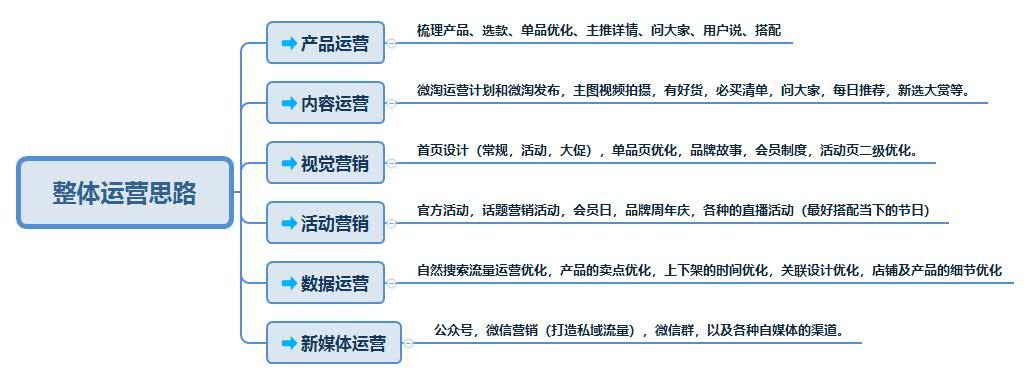 《抖音电商社区运营规范》出台 行业治理进入制度化阶段