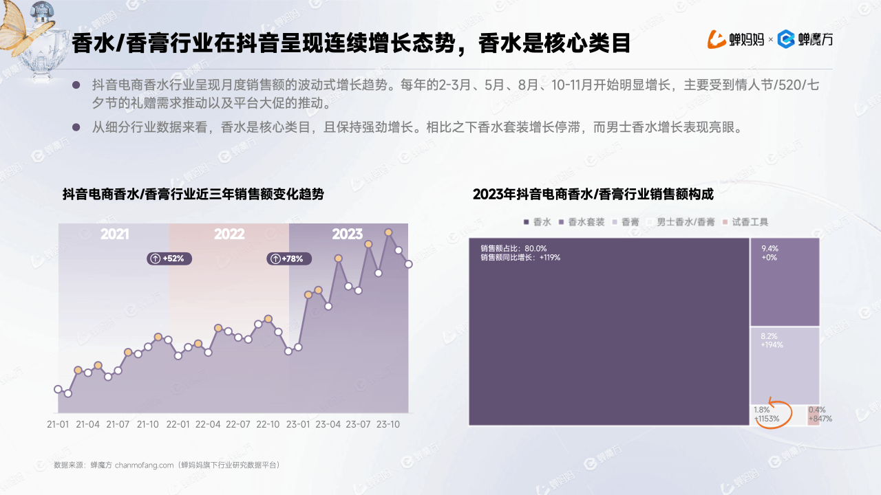 《抖音电商社区运营规范》出台 行业治理进入制度化阶段