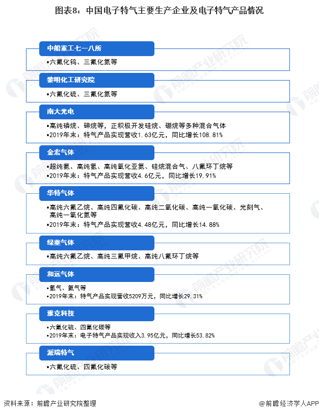 数码电子行业现状与发展趋势分析_人保有温度,人保护你周全