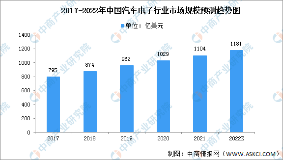 数码电子行业现状与发展趋势分析_人保有温度,人保护你周全