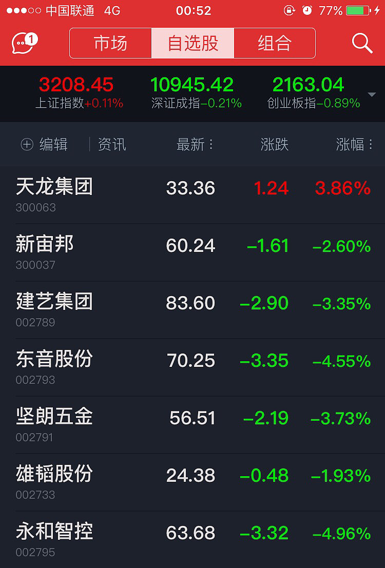 新联电子(002546.SZ)：预中标5577.56万元国家电网项目