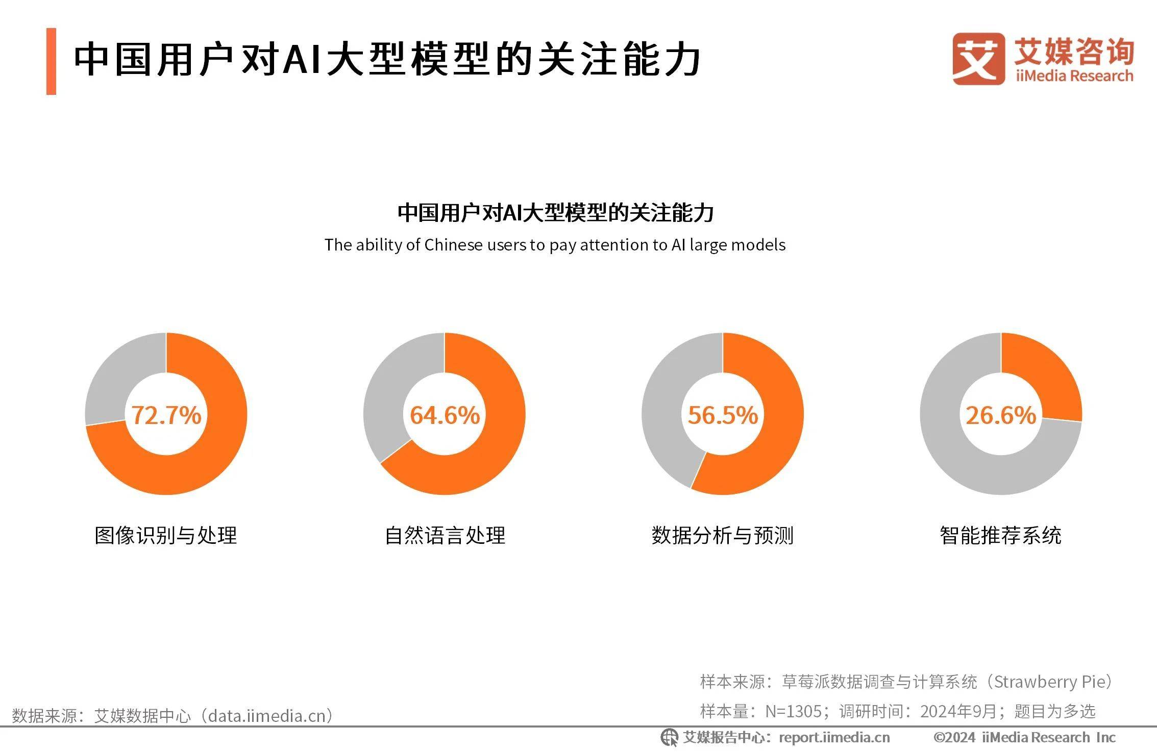 人保服务,拥有“如意行”驾乘险，出行更顺畅！_中国教育大模型行业：2025从"AI+教育"到"教育大模型"的范式转变