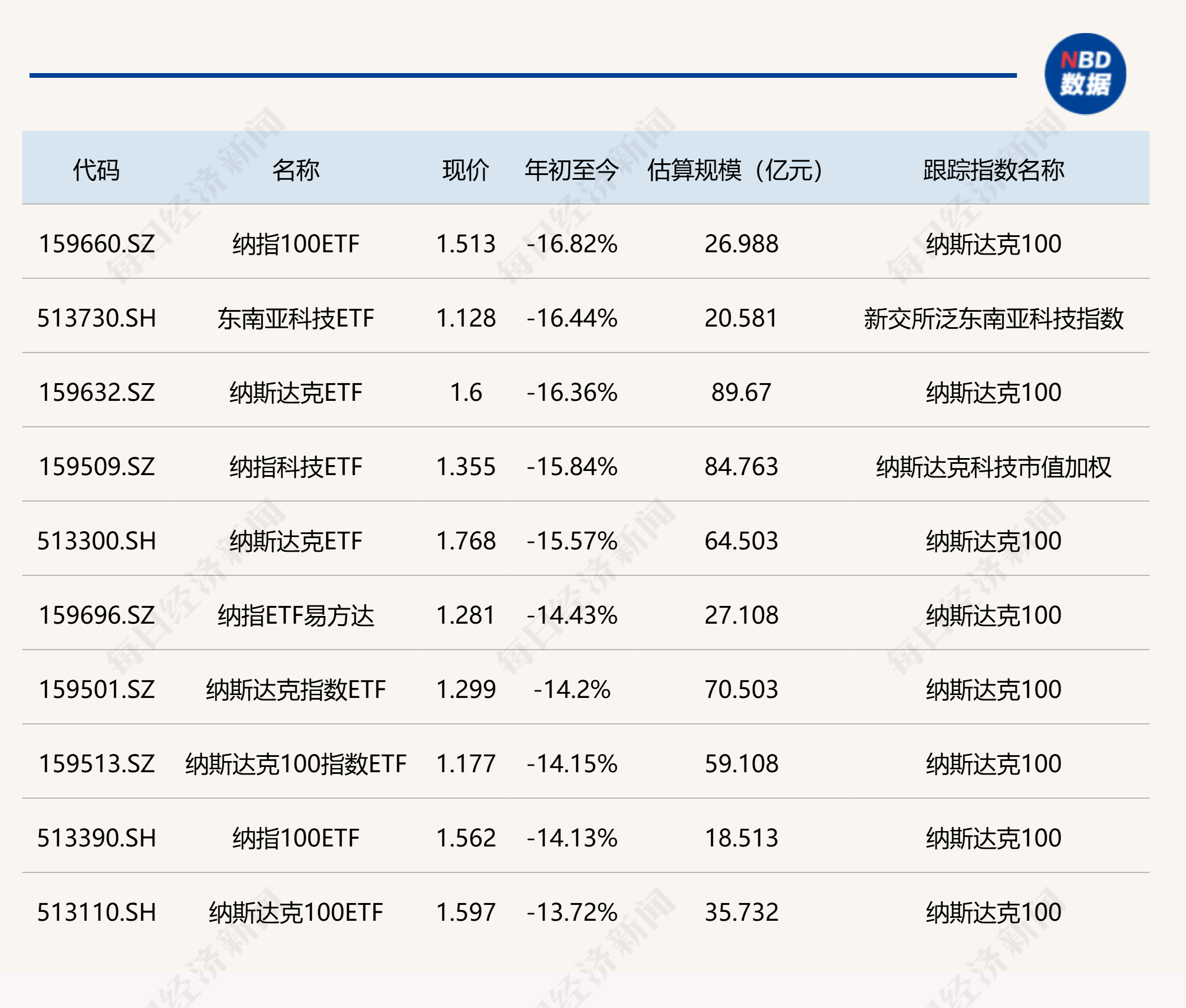 中证800指数ETF今日合计成交额1.54亿元，环比增加55.80%