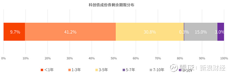 一键布局硬科技！科创债指数来了