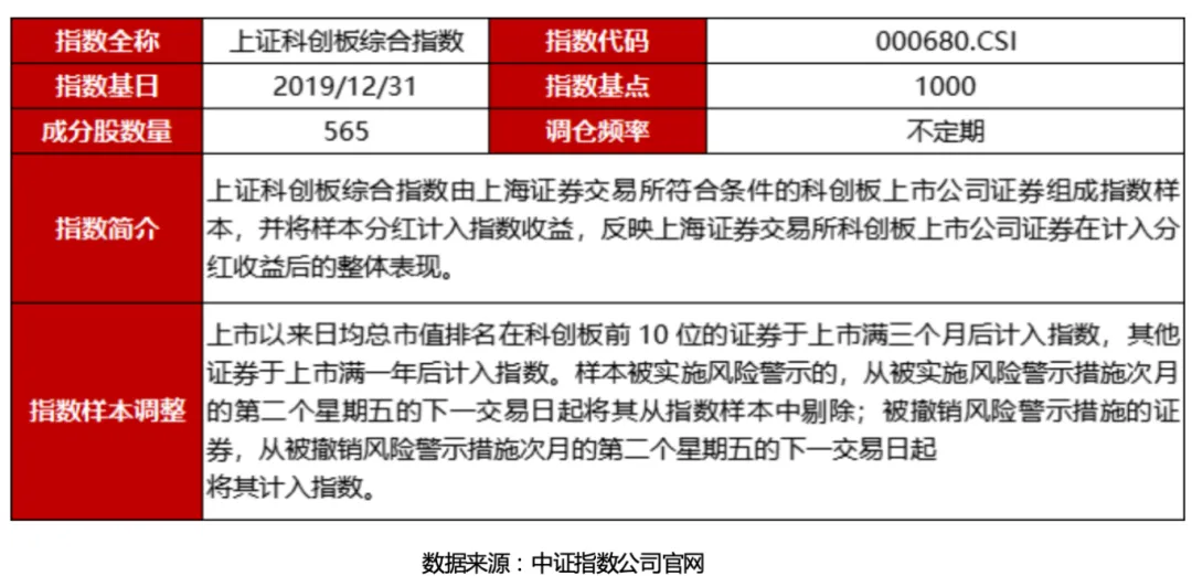 一键布局硬科技！科创债指数来了
