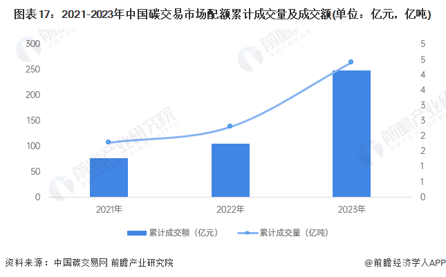 2024年γ-丁内酯行业发展现状、竞争格局及未来发展趋势分析_拥有“如意行”驾乘险，出行更顺畅！,人保护你周全