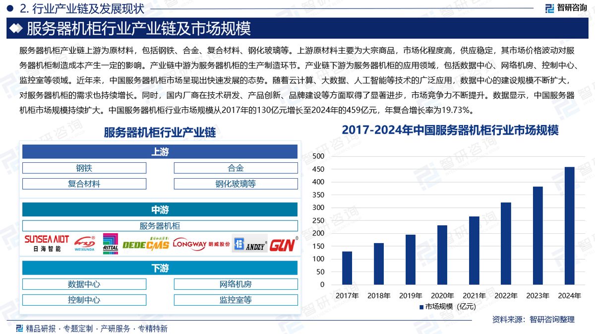 2025种子行业市场发展现状及竞争格局、供需格局分析_人保财险 ,人保护你周全