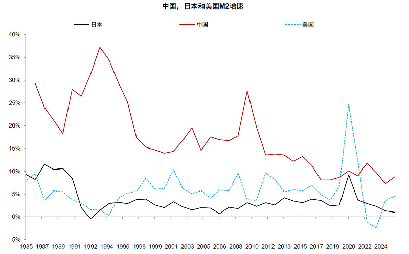 中金：5万亿至7万亿元存款搬家潜力仍在，这一趋势可能在中期继续演绎