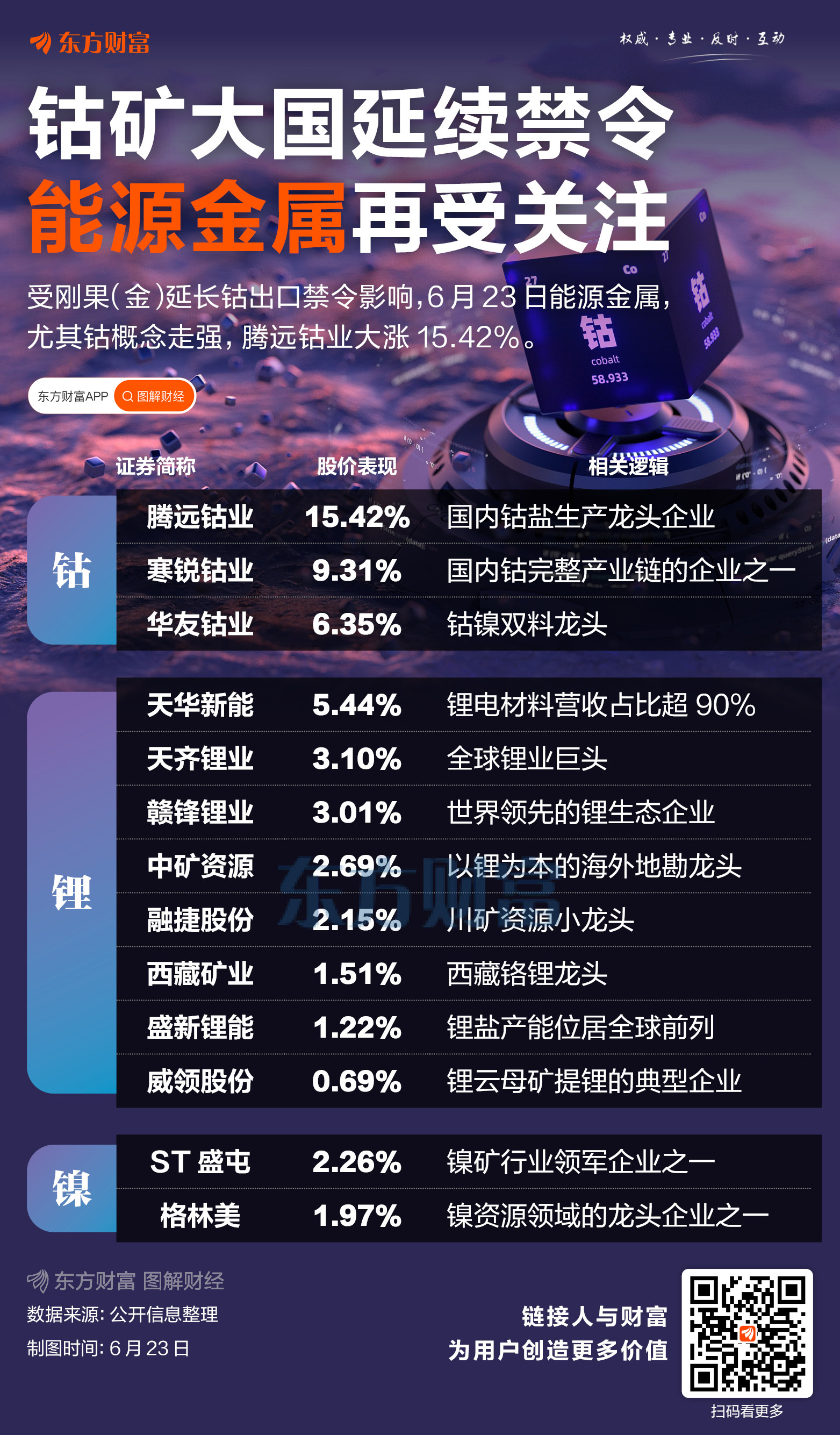 腾远钴业：截止2025年9月19日股东户数为24,484户