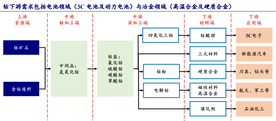 腾远钴业：截止2025年9月19日股东户数为24,484户