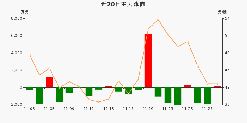 聚杰微纤：公司未持有上海舞肌科技股份