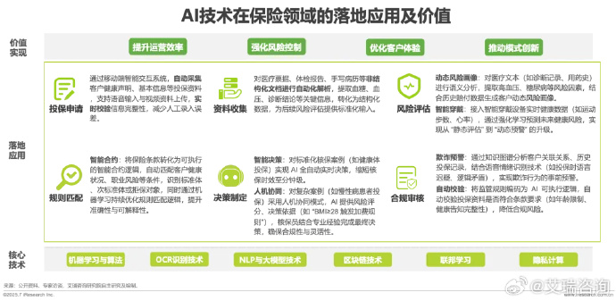 人保伴您前行,人保服务_智能家电市场发展现状调查及供需格局、未来趋势分析2025