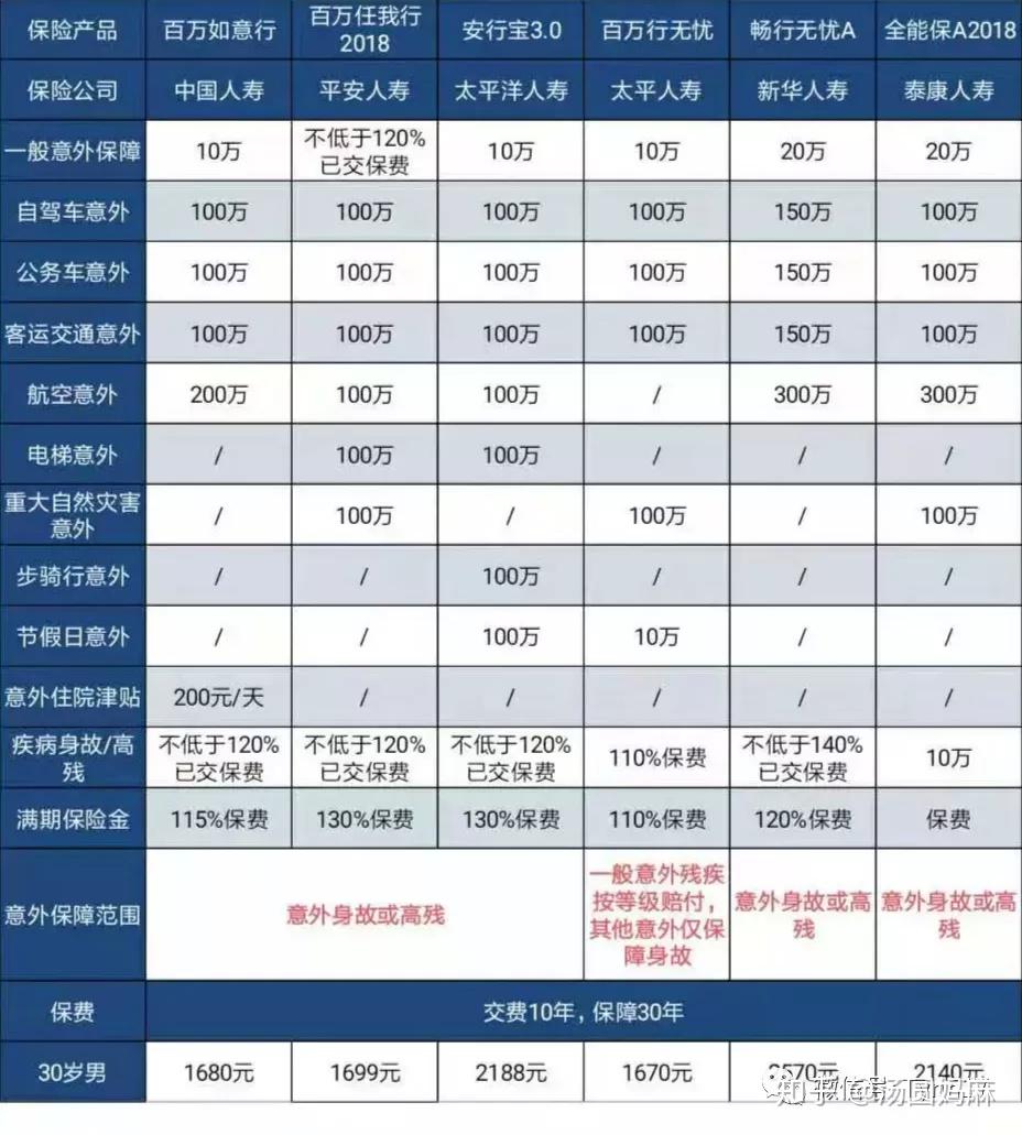 2025生命科学行业市场发展现状及未来发展趋势预测_人保服务 ,拥有“如意行”驾乘险，出行更顺畅！