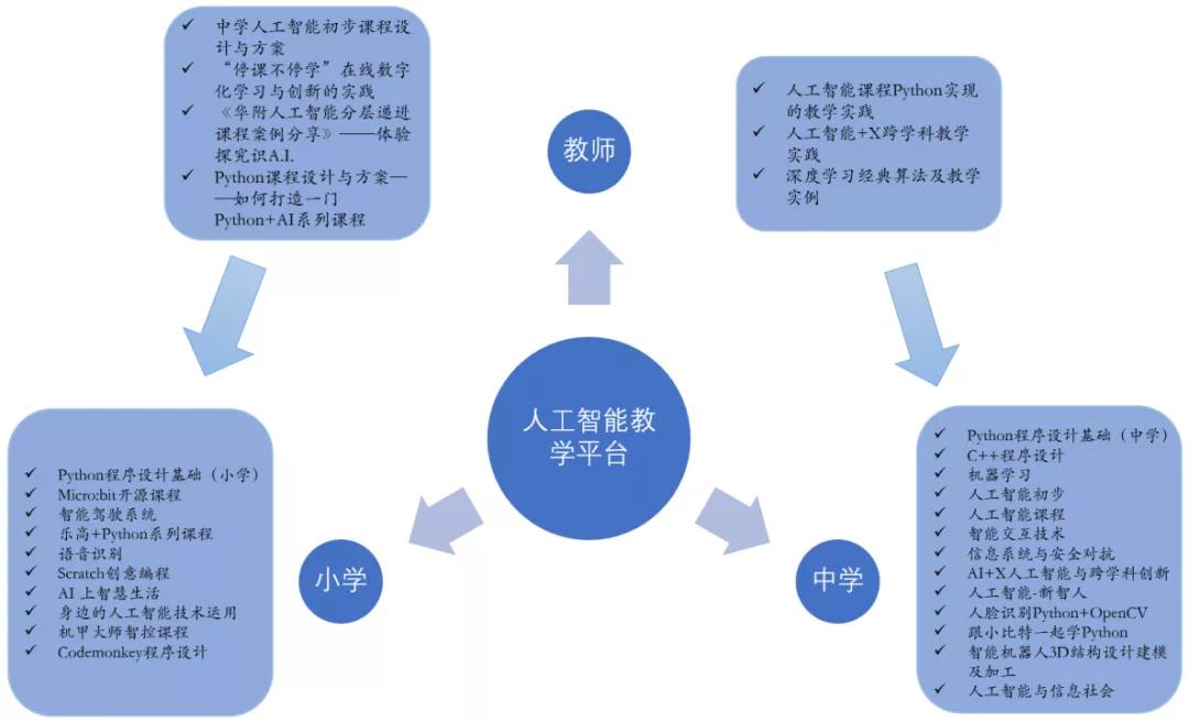北京全面启动中小学人工智能通识教育