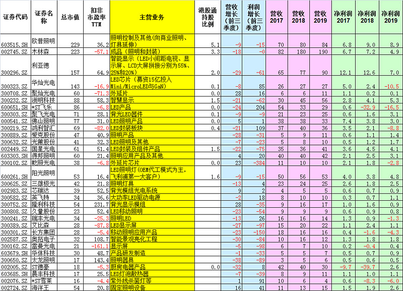 中京电子募资建泰国PCB基地 实控人认购7000万元