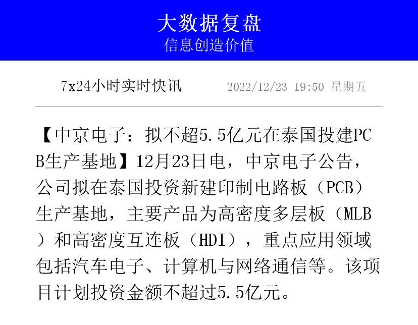 中京电子募资建泰国PCB基地 实控人认购7000万元