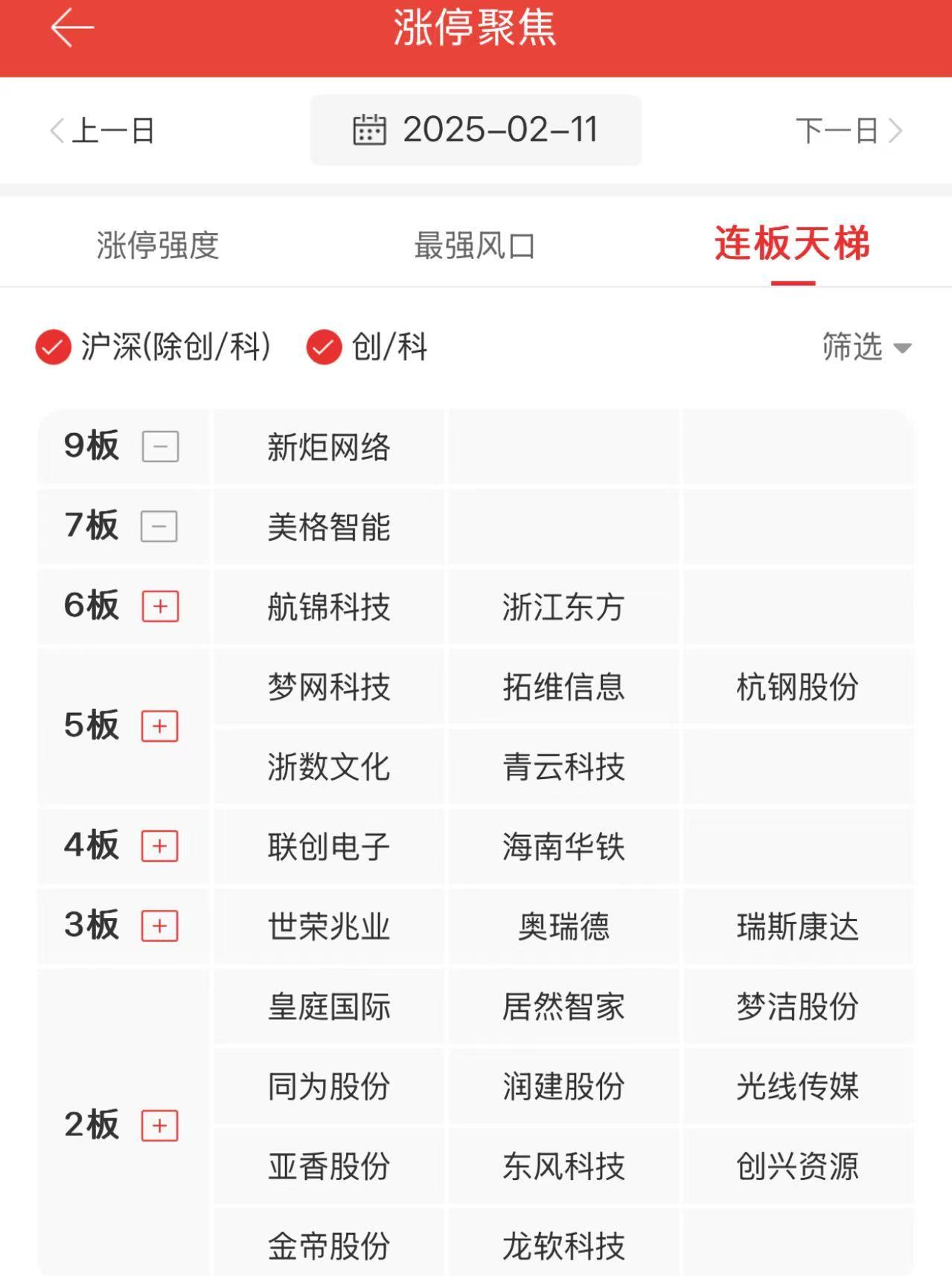 开盘播报：创业板指开盘大涨1.02%