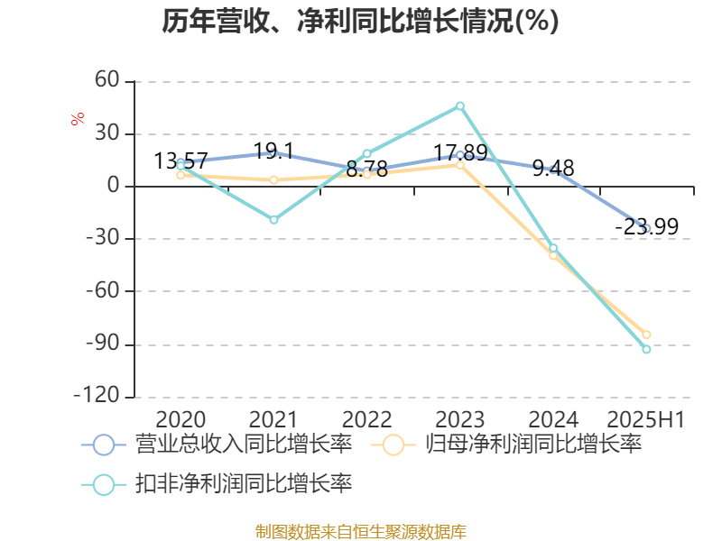 航发控制：截止2025年9月19日股东人数为66888