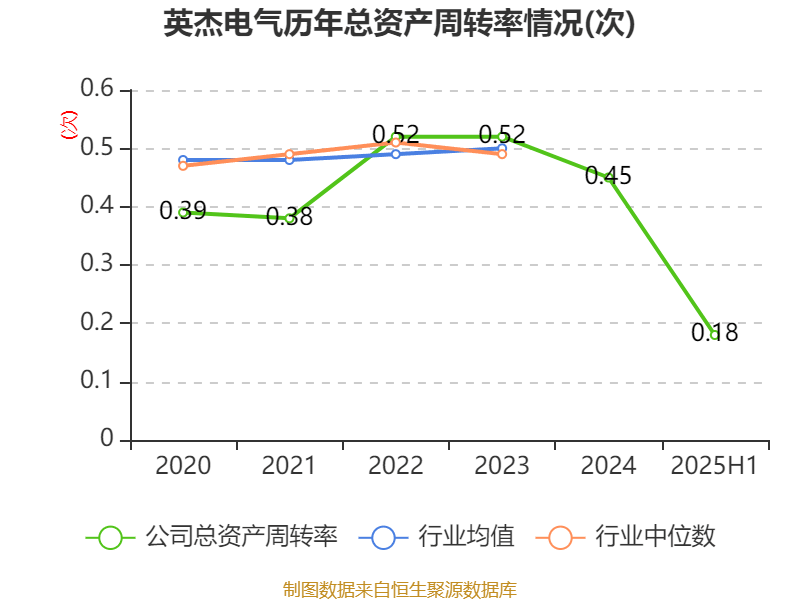 英杰电气：成都高新区基地已具备生产能力