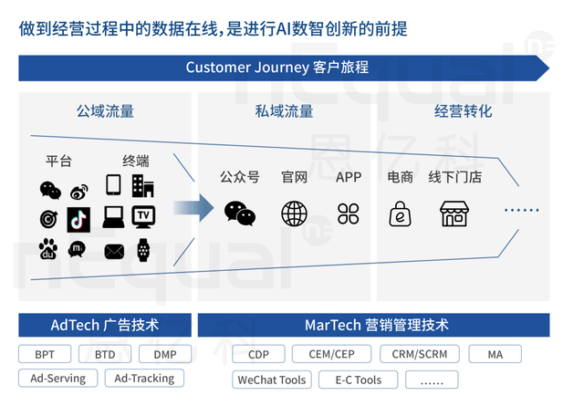 暖哇科技冲刺港股 AI如何撬动万亿保险市场的数字化转型？