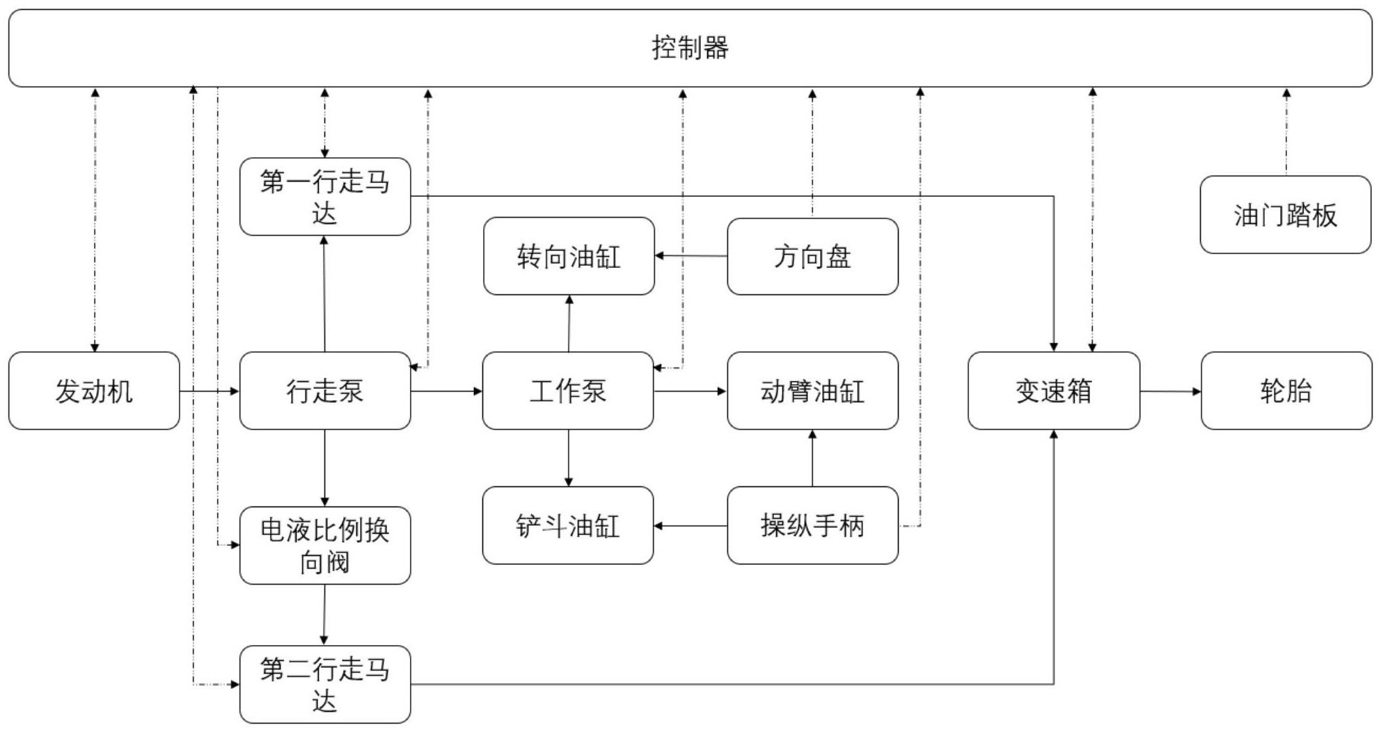 柳 工获得发明专利授权：“电动装载机行走控制方法、控制装置和装载机”