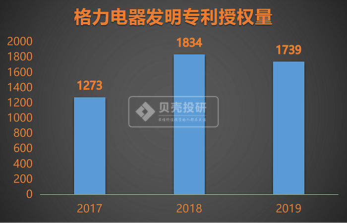 格力电器获得发明专利授权：“衣物处理设备的故障检测方法、手持检测设备及系统”